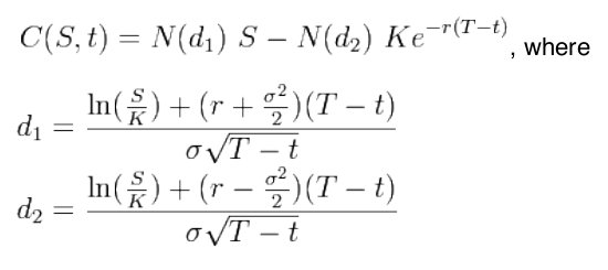 Black Scholes Equation