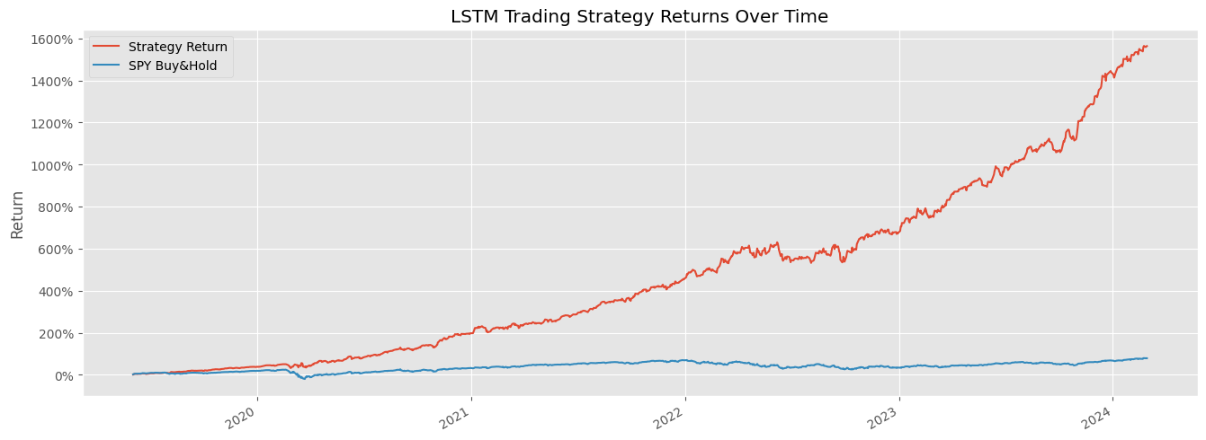 Quant Trading Visual